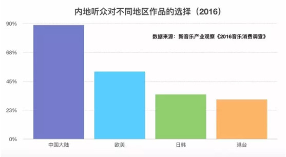 年年被唱衰，腾讯视频直播数据力证格莱美“好着呢！”