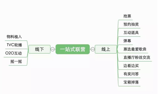 从LiveMusic王菲演唱会，看演唱会直播竞争“一站式联营”