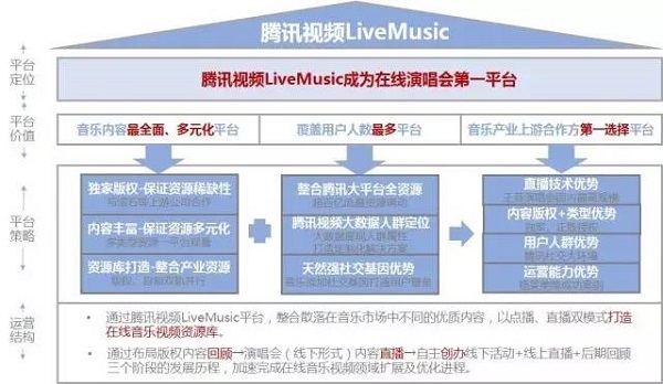 三宗“最”铁证 腾讯视频LiveMusic稳坐在线演唱会第一交椅